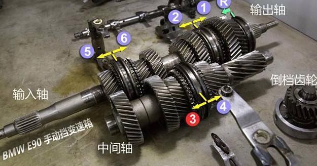 汽车正常行驶时,不小心挂入倒档会出现什么样的后果