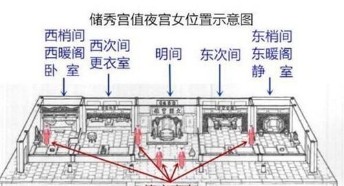 安陵容宫室布局平面图图片