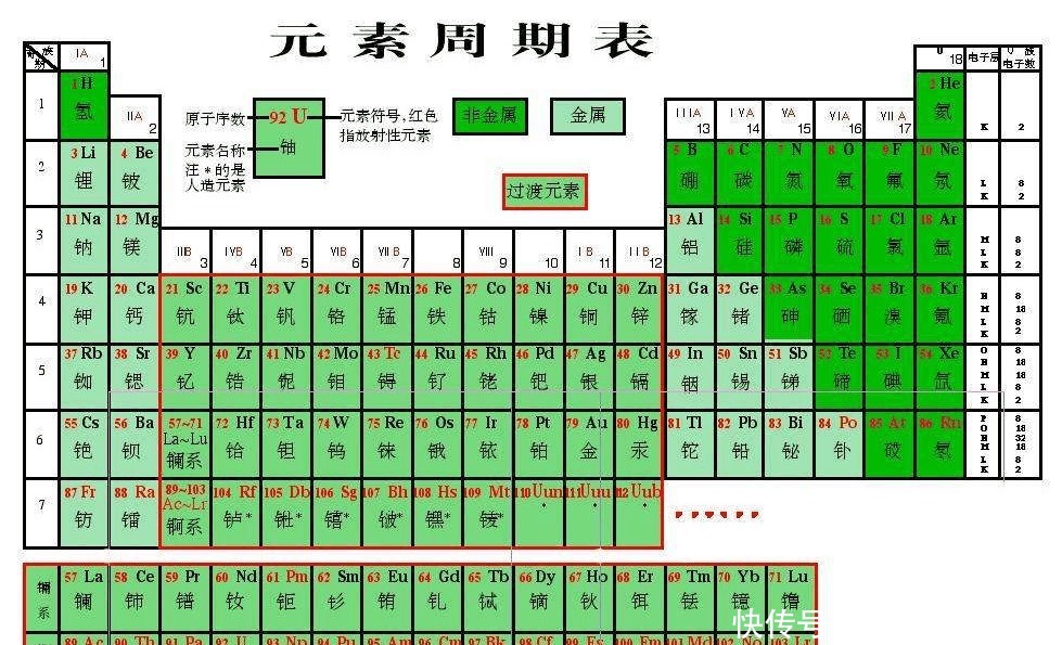 朱元璋的子孙为什么都用元素周期表起名字原因让人瞠目结舌