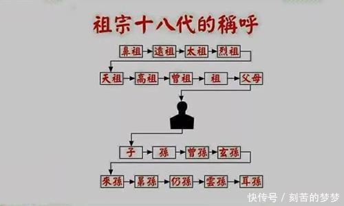 祖宗十八代是如何计算的 - 看看头条_中华网