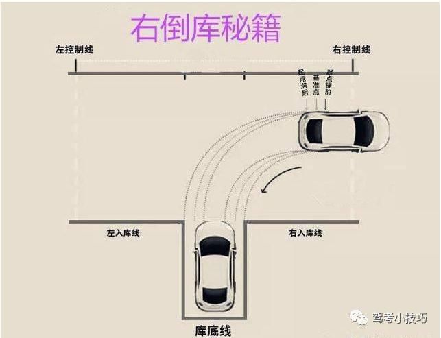 教考宝典:科目二倒车入库秘籍,一招鲜吃遍天,让你摆脱驾考烦恼.