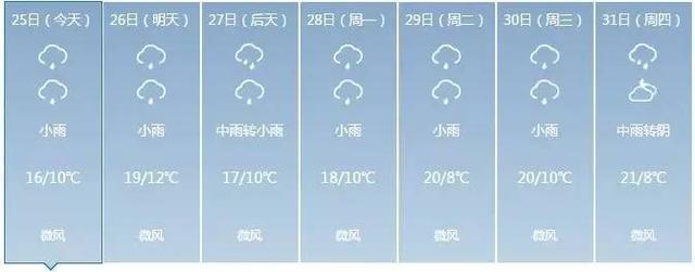 西宁|一秒入冬？最高温15度！西宁连续一周雨雨雨……夏天再见！