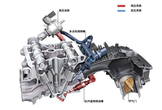 买车多点电喷缸内直喷混合喷射你应该选哪个4