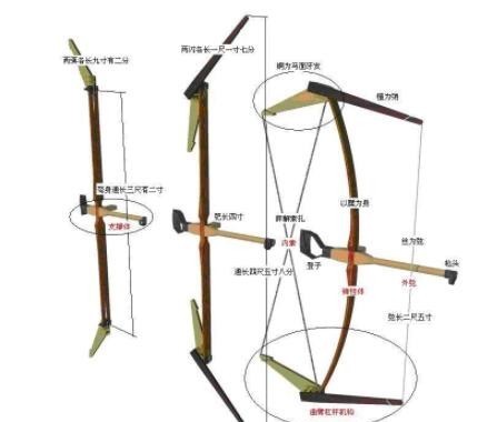 宋朝神臂弓图片图片