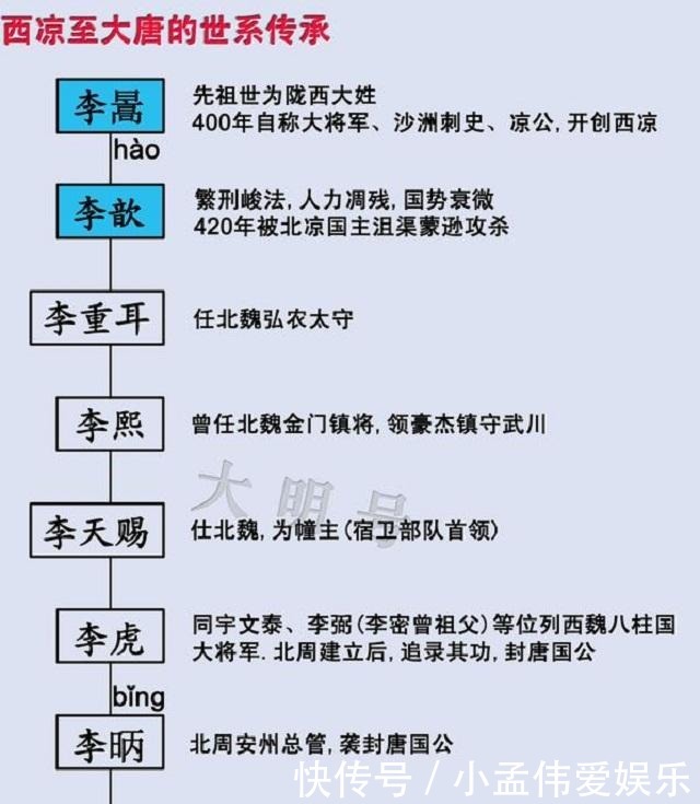李世民如此会打仗,没想到原来是此人的后裔