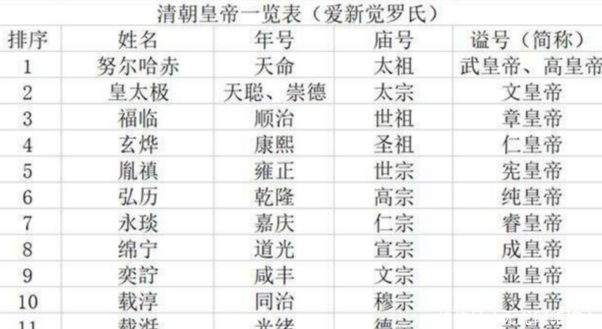 当然,谥号也有上,中,下三等,比如周厉王,隋炀帝这样的亡国之君,谥号不