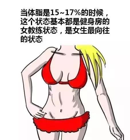腹肌|9个动作把体脂率减到可以看见六块腹肌？