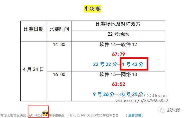兄弟|身高171，路人王7冠王，他在大学联赛砍个50+信手拈来