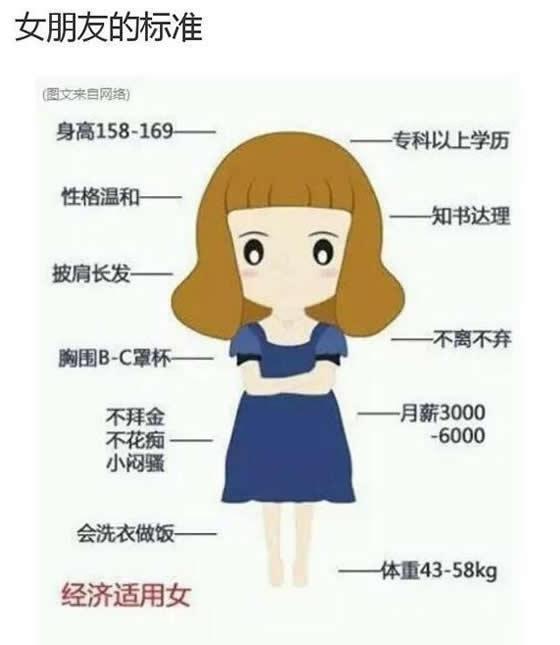 搞笑组图最新选女朋友标准出炉仅供参考