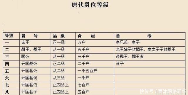 古代常见的爵位封号,古代侯爵的封号,古代侯伯封号大全_大山谷图库