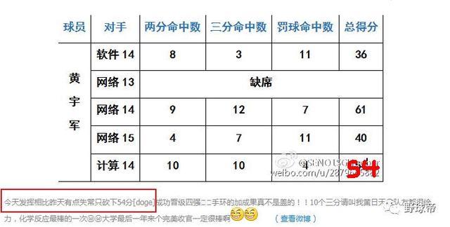 兄弟|身高171，路人王7冠王，他在大学联赛砍个50+信手拈来