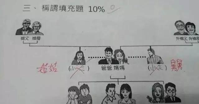 这位|搞笑的小学生答卷,看完笑趴在厕所了