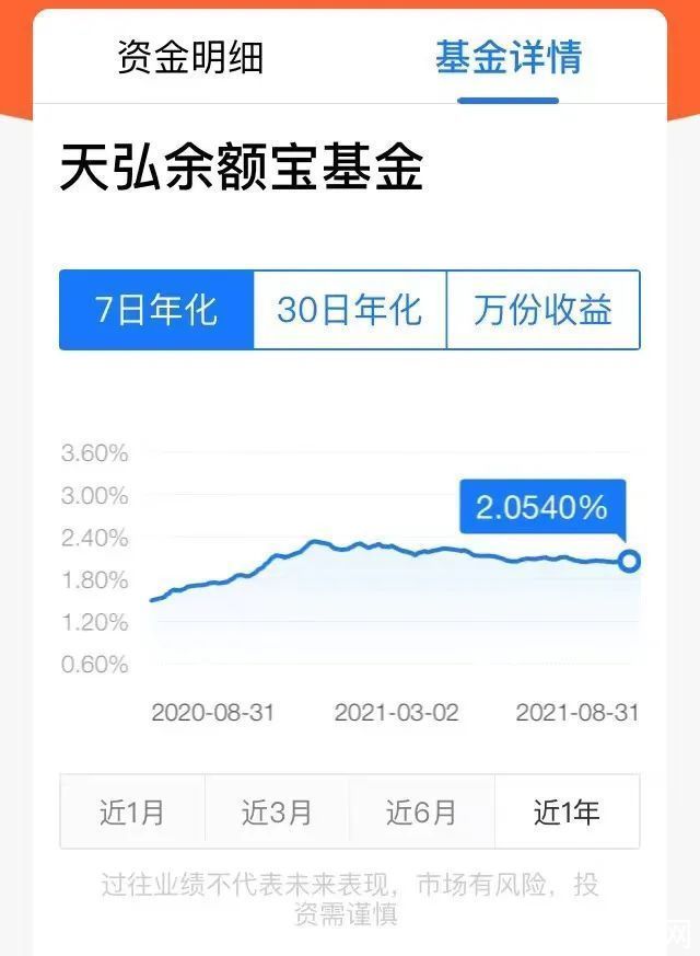 餘額寶第一名存了22億一天的收益上萬元存一年收益約為450萬元