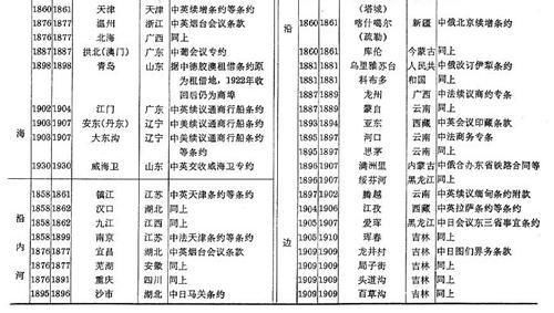 其中割地赔款等类丧权辱国的条件自是不必说,我们等于是被人用枪压在