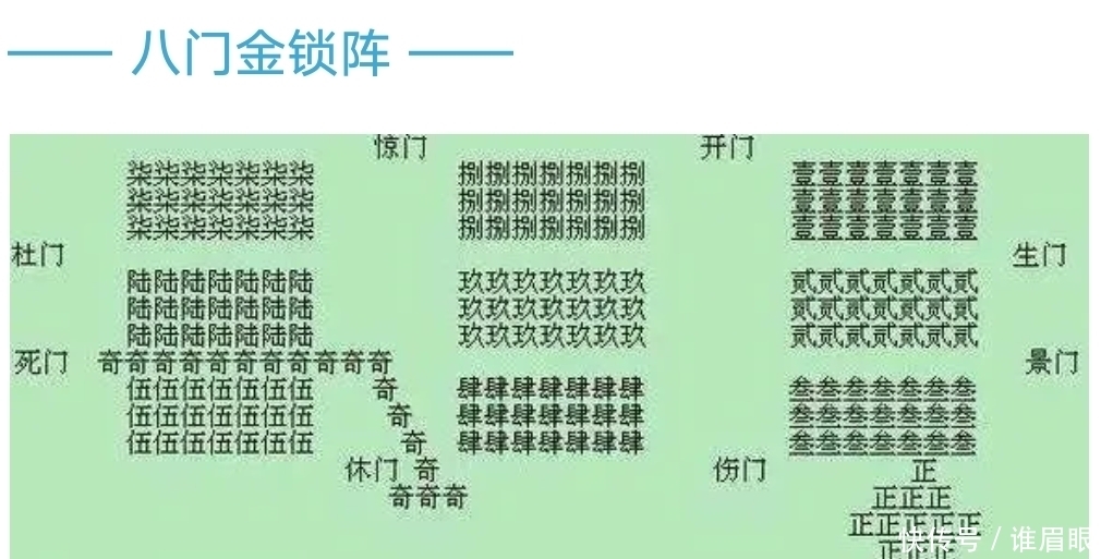 中国古代十大阵法图解,你应该一个都没有见过! - 看看头条_中华网