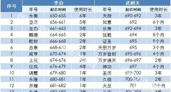 廟號諡號年號別再傻傻分不清說說古代皇帝的稱呼問題4