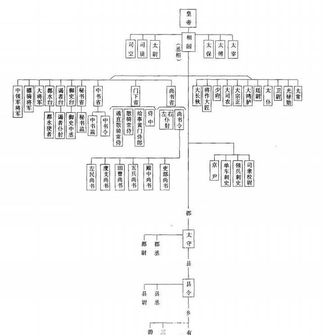 皇權,於洪武二十八年(1093)撤銷中書省,丞相制度被廢除,殿閣大學士