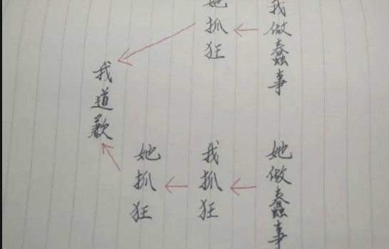 男朋友|开心一刻：洗干净的衣服一直被偷，于是我在后面剪了个洞，次日看到班花…