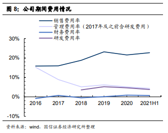 科沃斯市值两个月蒸腾逾500亿元，研制投入占比不及友商一半