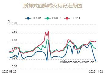 央行公开市场持续净回笼下 银行间市场流动性能维持宽松吗