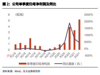 科沃斯市值两个月蒸腾逾500亿元，研制投入占比不及友商一半