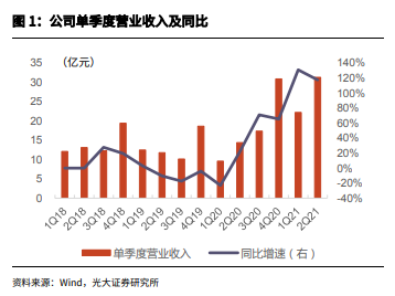 科沃斯市值两个月蒸腾逾500亿元，研制投入占比不及友商一半