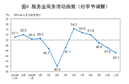 统计局：11月份制造业PMI为48%
