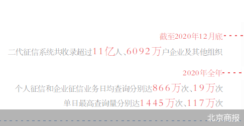 二代征信体系密布上线 农业银行、九江银行等多家银行宣告开端选用