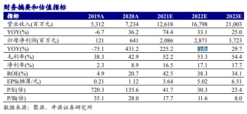 科沃斯市值两个月蒸腾逾500亿元，研制投入占比不及友商一半