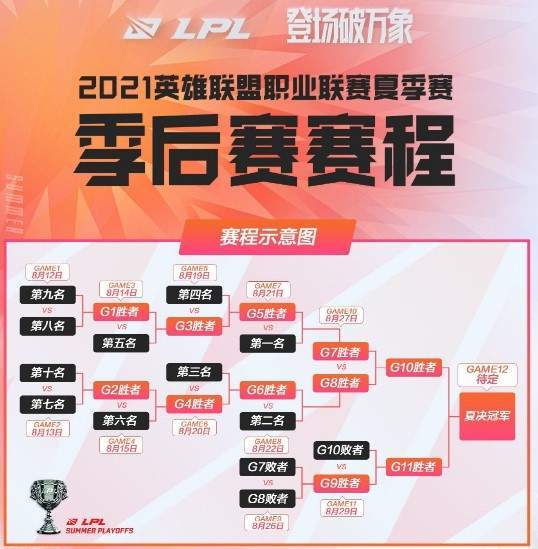 英雄联盟2021年lpl季后赛改为采用无观众模式进行2