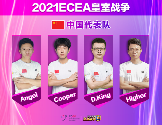ECEA中国代表队