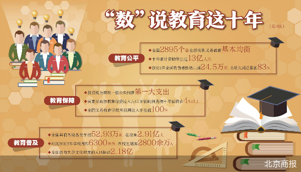 数解中国教育改革这十年