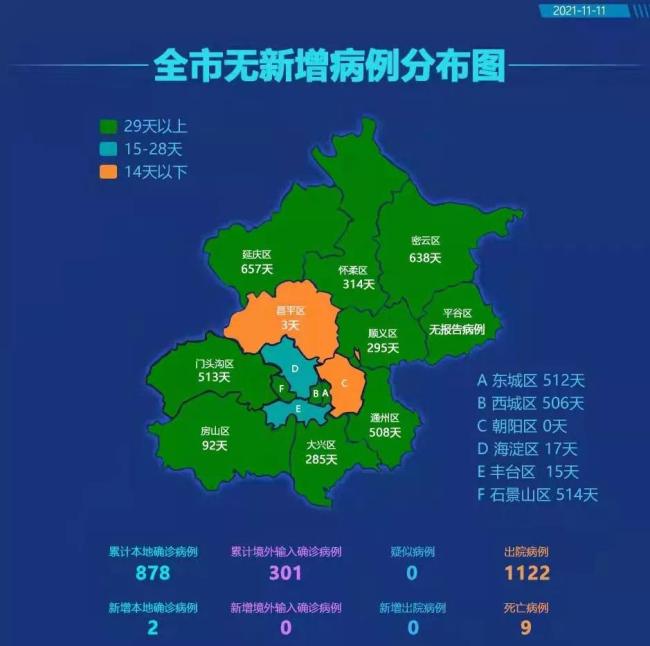 北京新增2例本土确诊在朝阳 均为吉林确诊病例密接