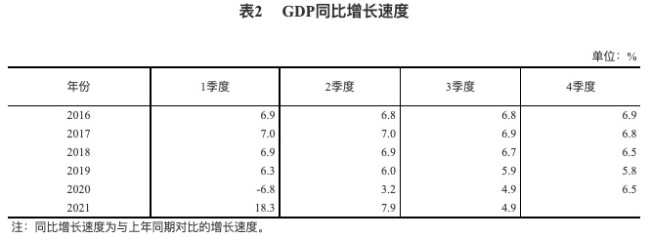 统计局：三季度GDP同比增长4.9% 房地产业下跌1.6%