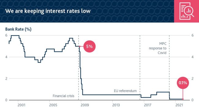 英国央行收紧货币的决心不足 未能先于其他主要央行加息