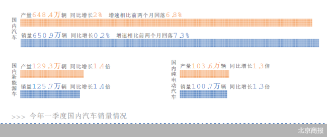 北京新能源指标放榜车企激烈抢单 家庭最低56分入围
