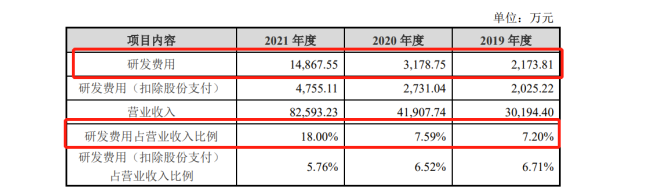 钰泰股份ipo两年前被二股东圣邦股份放弃收购去年营收暴涨9708实控人