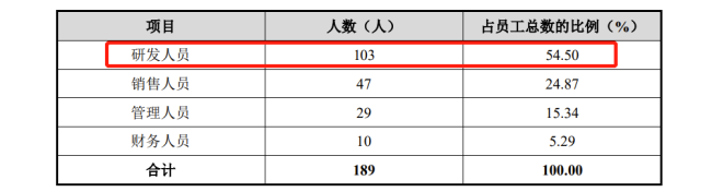 钰泰股份ipo两年前被二股东圣邦股份放弃收购去年营收暴涨9708实控人