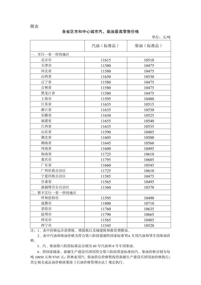 中国历年油价表 查询图片