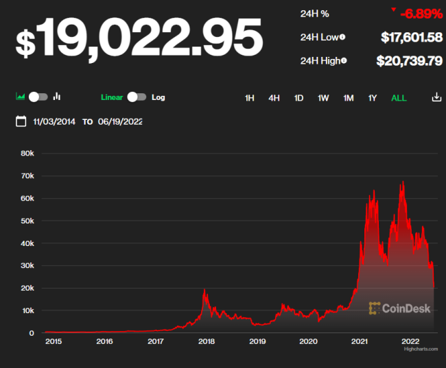 比特币今日价格跌破8000美元_比特币跌破8000美元_比特币8000美元