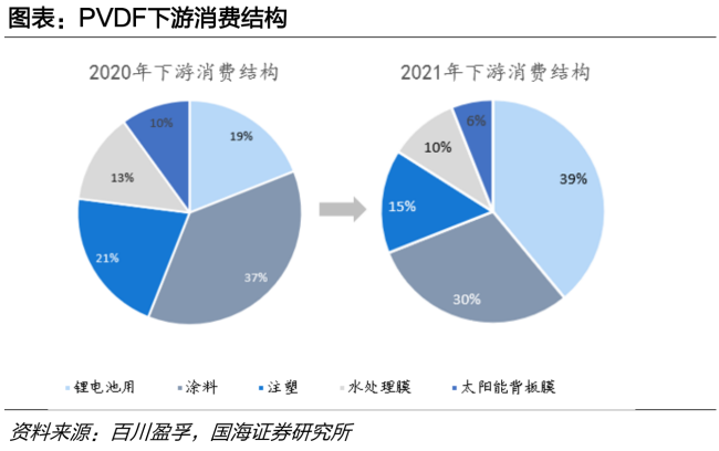 业绩暴增1325%，锂电大牛股联创股份却遭公募抛弃