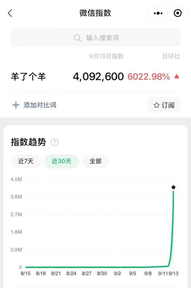 一天8热搜，全网咩咩咩：没有人能笑着走出《羊了个羊》