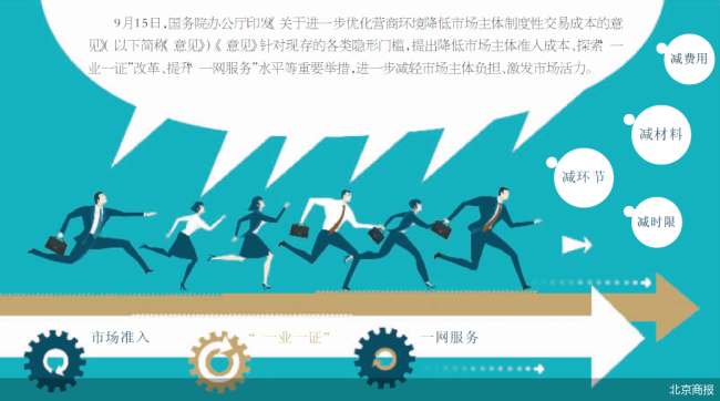 降低制度性交易成本再发力