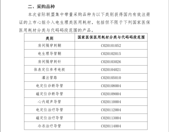 外资占比超八成！心脏电生理耗材集采来袭降价在即 国产品牌替代机会几何？