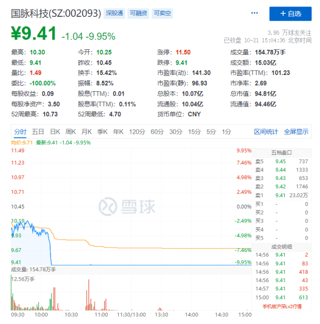 除了競業達和國脈科技,還有多家個股的股價被炒作上漲.