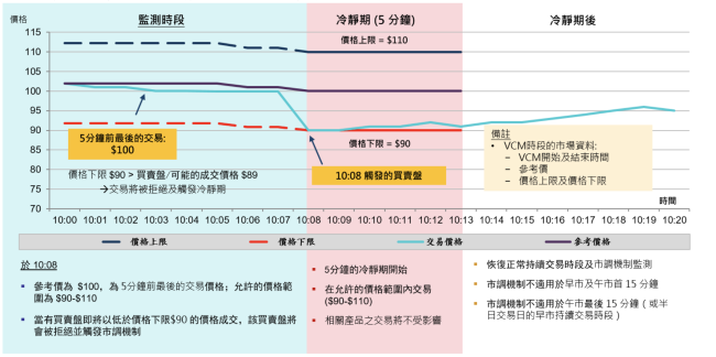 保护机制没了！港交所暂停恒指期货产品的市场波动调节机制