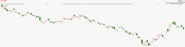 腾讯大股东恢复减持 近一月抛售八千万股 企鹅股价能否经受住考验？